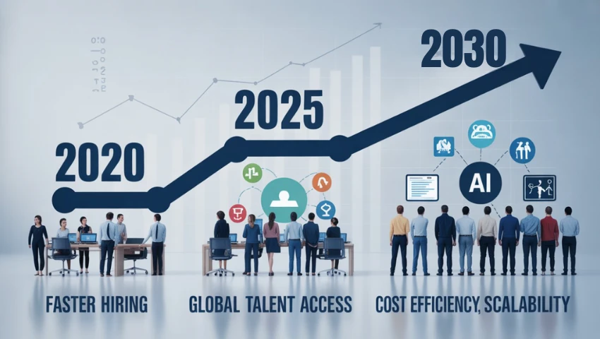 Payroll outsourcing costs 2025