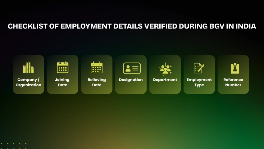 Checklist of employment details verified during BGV in India