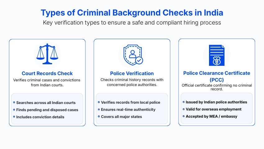 Types of criminal background checks in India: court records, police verification and PCC